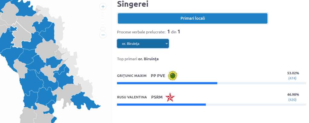 Candidatul verde ecologist a învins la Biruința, Sîngerei